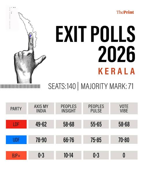 എക്സിറ്റ് പോൾ